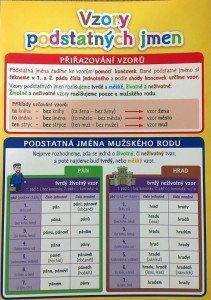 Vzory podstatných jmen - Pomůcka pro školáky