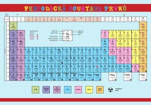 Periodická soustava prvků - Pomůcka pro školáky