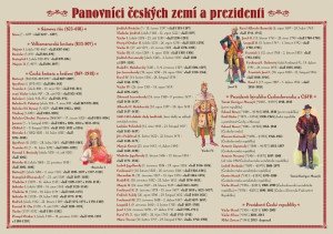 Panovníci českých zemí - Pomůcka pro školáky
