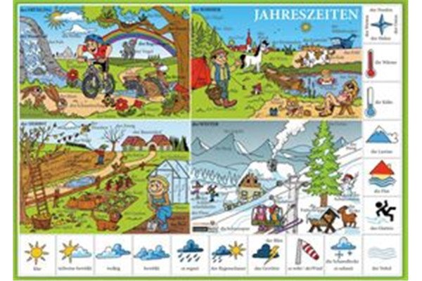Jahreszeiten / Roční období, počasí - Naučná karta