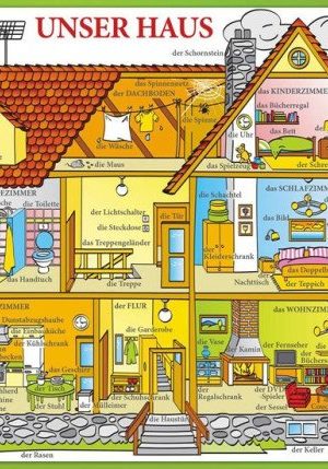 Unser Haus / Náš dům - Naučná karta