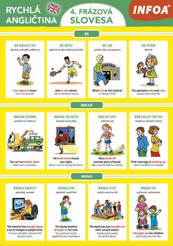 Rychlá angličtina 4.- frázová slovesa