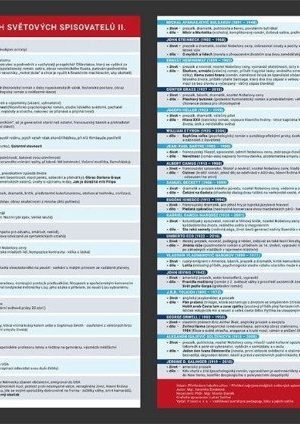 Přehled nejvýznamnějších světových spisovatelů 2 - Přehledová tabulka učiva