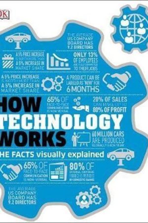 How Technology Works : The facts visually explained
