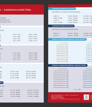 Matematika - Zaokrouhlování - Přehledová tabulka učiva