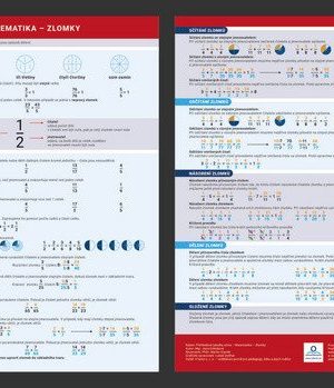 Matematika - Zlomky - Přehledová tabulka učiva