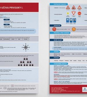 Přehled učiva prvouky I. - Přehledová tabulka učiva