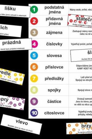 Slovní druhy - kartičky k procvičování slovních druhů