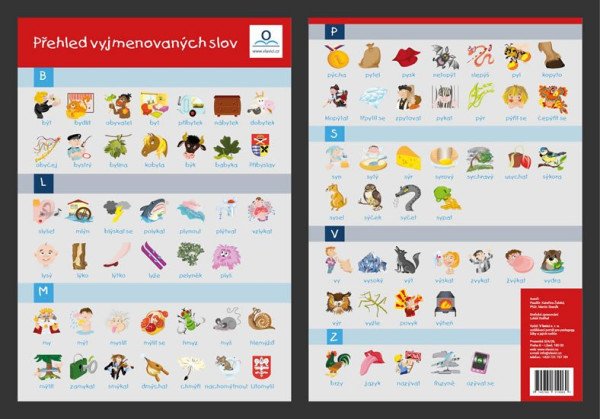 Přehled vyjmenovaných slov - Obrázková tabulka