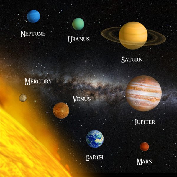 SOLAR SYSTEM BIG